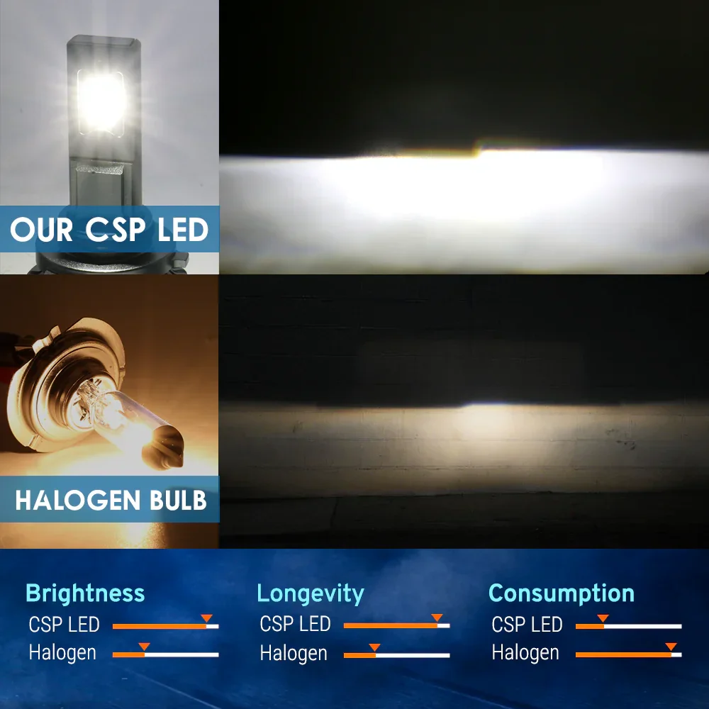 Z5 Series CSP LED Headlight Bulbs (9005 9006 9007 H4 H7 H11 H13) - Image 9